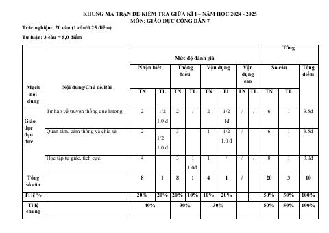 Đề thi Giữa kì 1 GDCD 7 năm 2024-2025 trường TH&THCS Nguyễn Du (Quảng Nam)